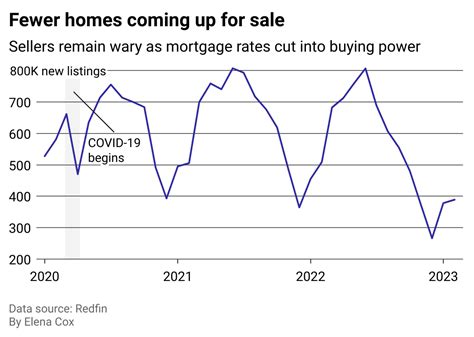 how much is the price for 3 numbers on lotto 6/45|United States Housing Market: 2024 Home Prices & Trends .